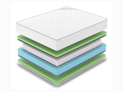 Матрас Denwir CLASSIC FOAM PLUS S1000 430