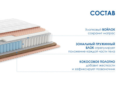 Матрас Димакс Relmas Solid 3Zone 31