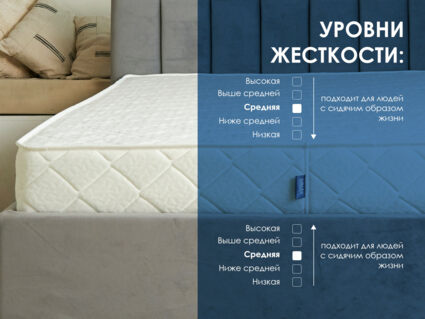 Матрас Димакс Relmas Twin Foam 3Zone 29