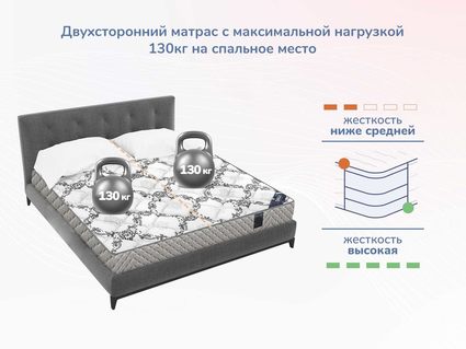 Матрас Димакс Твист Ролл Премио 36