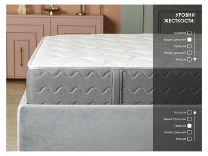 Матрас Димакс ОК Релакс С500 90х180