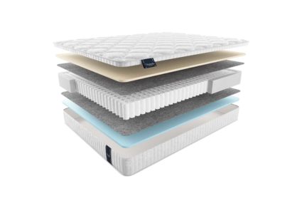 Матрас Materlux Ecologic Dream Maxi 51
