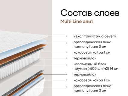 Матрас Мистер Слип Multi Line элит 105х200