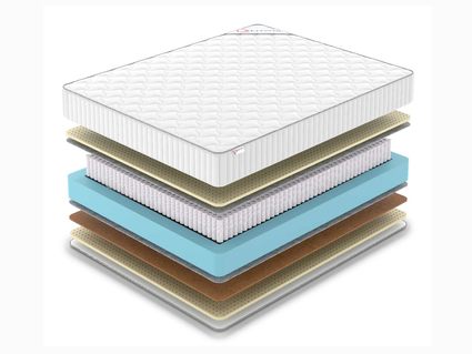 Матрас Denwir CLASSIC BALANCE SOFT S1000 748