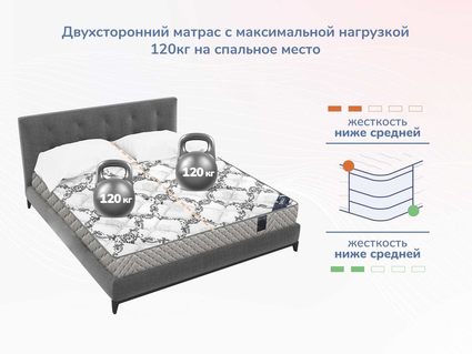 Матрас Димакс Твист Ролл Софт сайд 46