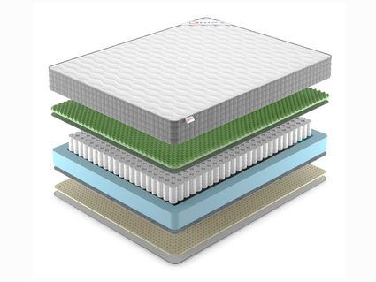 Матрас Denwir BEST FOAM RELAX SOFT TFK 712