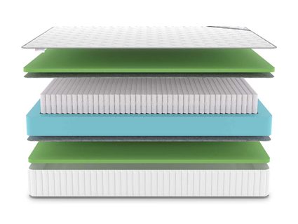 Матрас Denwir CLASSIC FOAM S1000 65