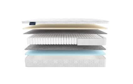Матрас Materlux Ecologic Dream Maxi 51