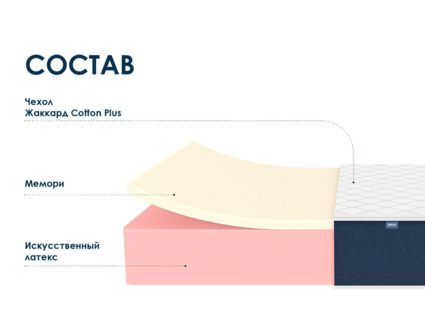Матрас Димакс Практик 27 мемори 160х195