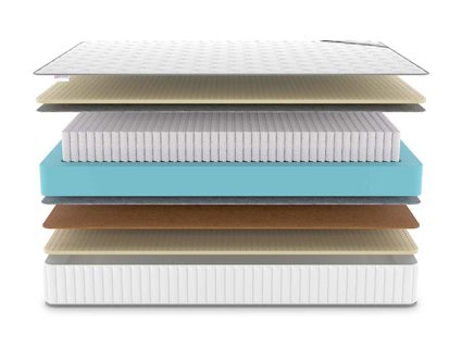 Матрас Denwir CLASSIC BALANCE SOFT S1000 748