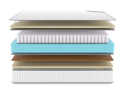 Матрас Denwir CLASSIC BALANCE SOFT PLUS TFK 537