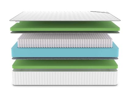 Матрас Denwir CLASSIC FOAM PLUS S1000 430