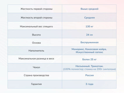 Матрас Димакс Твист ролл медиум мемори 43