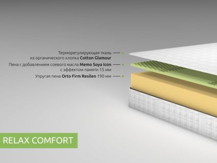 Матрас Kamasana RELAX COMFORT 140х200
