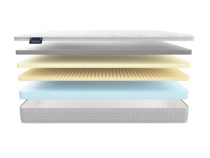 Матрас Materlux Soffice 51