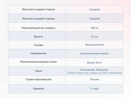 Матрас Димакс Твист Ролл Лайт стиф 614