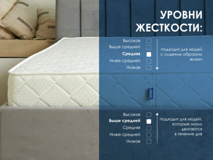 Матрас Димакс Relmas Various 3Zone 120х200