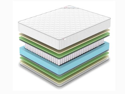 Матрас Denwir CLASSIC MIX FOAM SOFT TFK 24