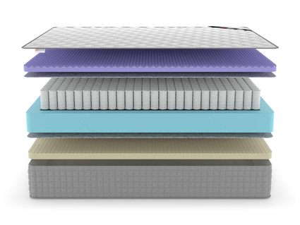 Матрас Denwir EXTRA FIVE SOFT TFK 22