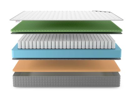 Матрас Denwir BEST FOAM RELAX MEMO TFK 49