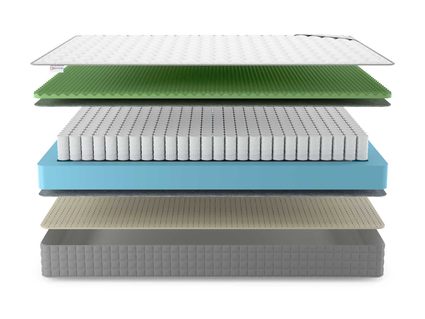 Матрас Denwir BEST FOAM RELAX SOFT TFK 712