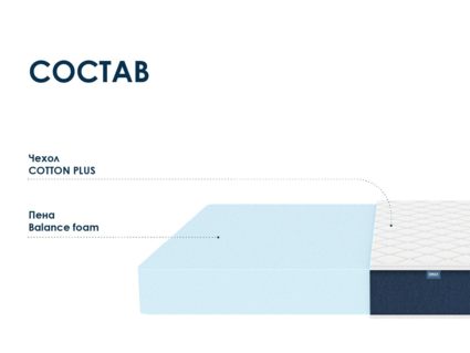 Матрас Димакс Практик Чип Ролл 18 120х195