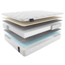 Матрас Materlux Ecologic Dream Maxi 70х140