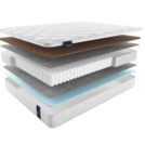 Матрас Materlux Spring Comfort Maxi 80х140