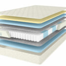 Матрас Comfort Line Memory Soft 80х190