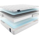 Матрас Materlux Aneto Multi 60х120