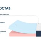 Матрас Димакс Практик 20 микс 180х190