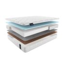 Матрас Materlux Meranges Multi Forte 80х140