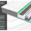 Матрас Димакс ОК Релакс С500 уцененный 120х200