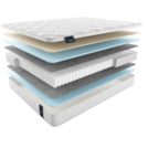 Матрас Materlux Albris Light 180х200