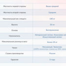 Матрас Димакс Твист ролл латекс 140х200