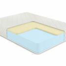 Матрас Comfort Line Memory Roll Classic+ 140х200